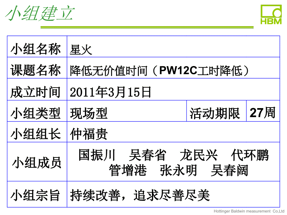 2011年qcc改善报告之降低浪费时间_第4页