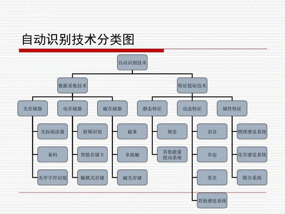 华信恒远公司的教育合作项目ppt培训课件_第5页