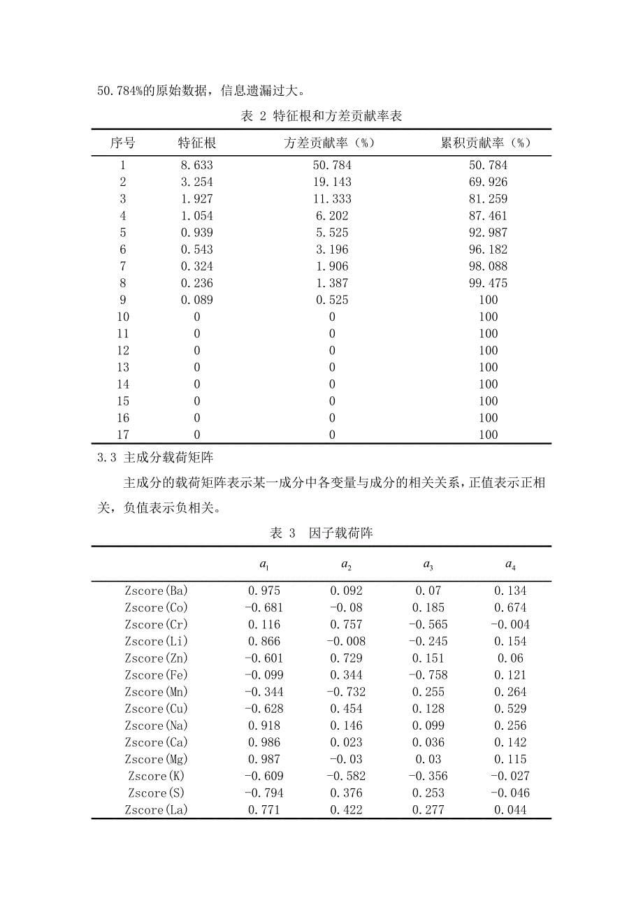 基于微量元素的主成分分析对茶叶的评价_第5页