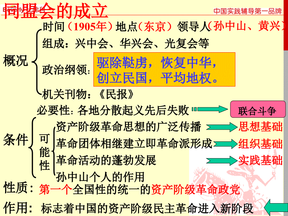 《辛亥革命》课程ppt培训课件_第4页