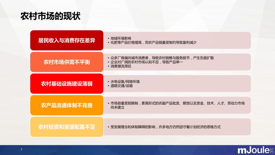 正大饲料社会化营销方案final_第3页