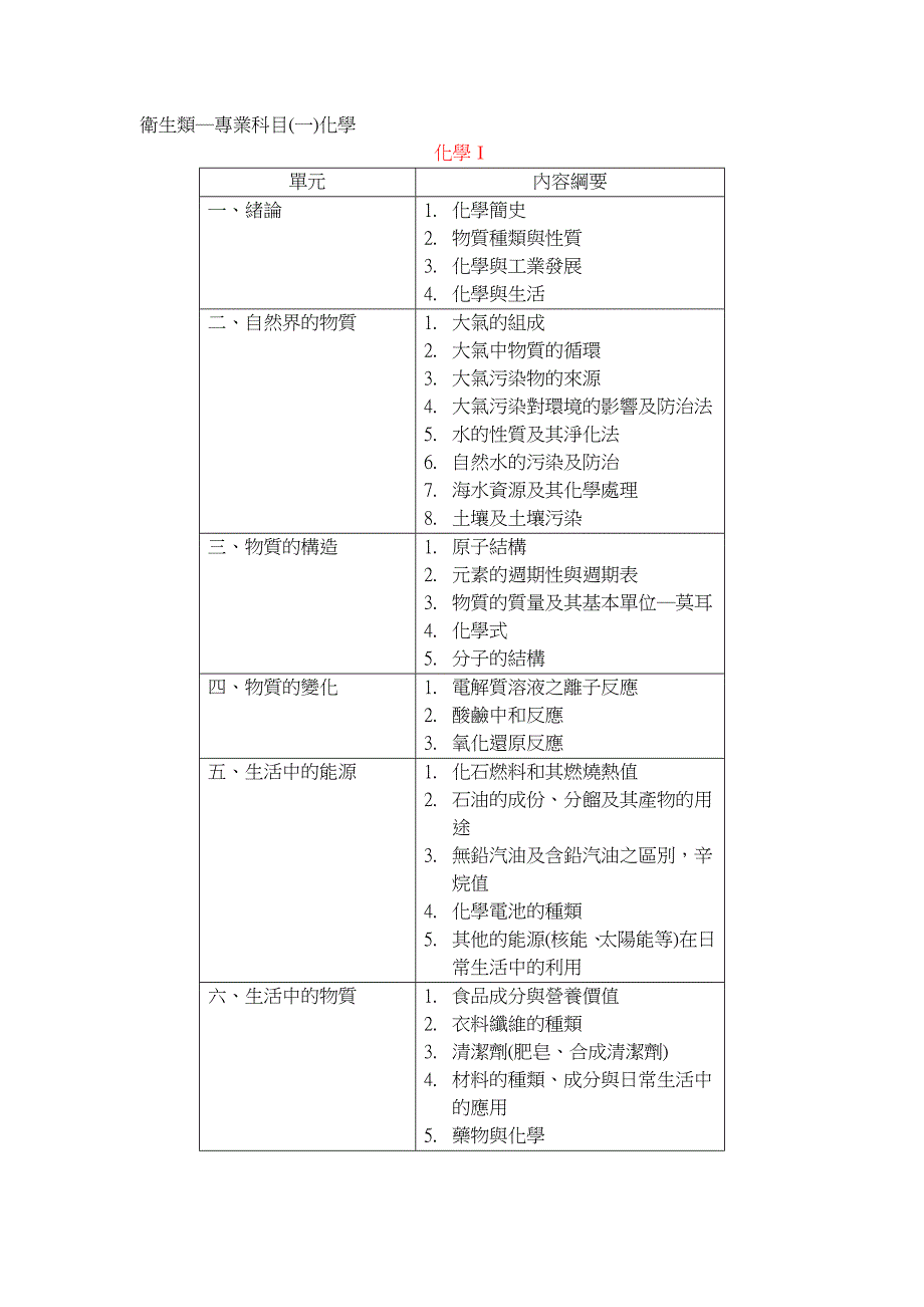 卫生类专业科目(一)化学_第1页