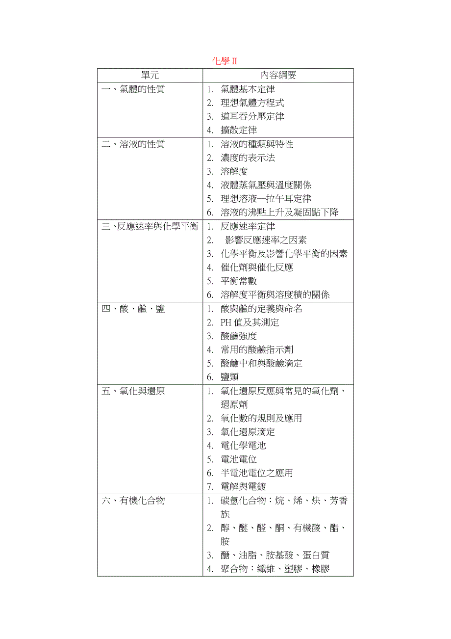 卫生类专业科目(一)化学_第2页