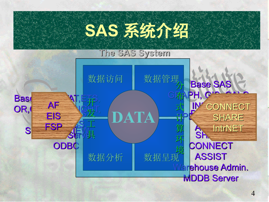 SAS基础培训课程_第4页