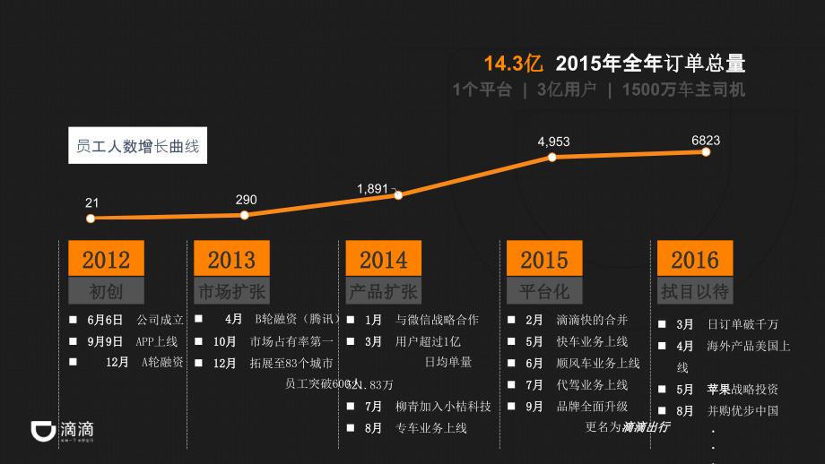 2016腾讯投资公司hr峰会ppt稿件finalppt培训课件_第4页