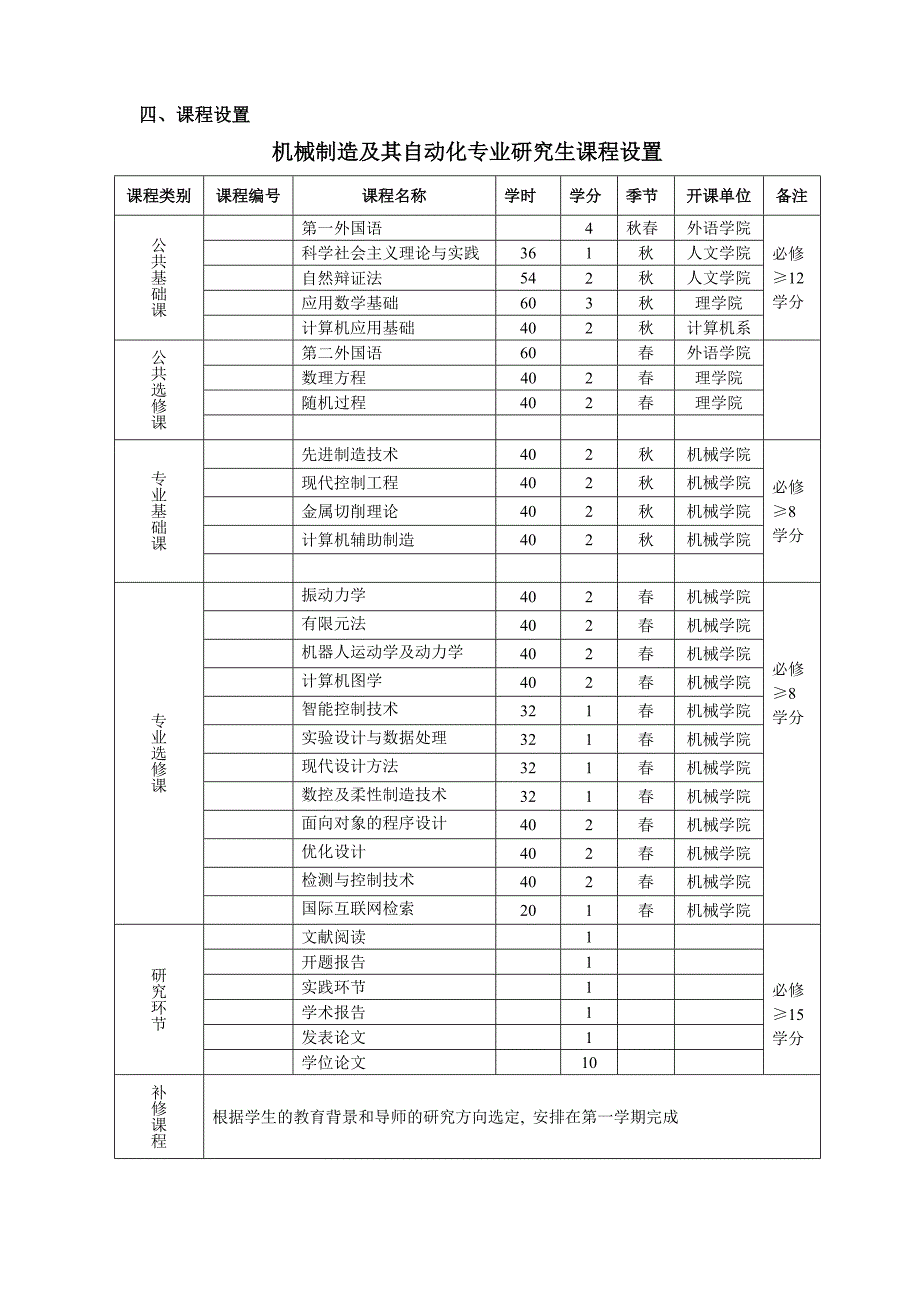 机械制造及其自动化专业硕士研究生培养方案_第3页