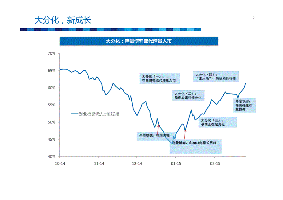 A股策略展望：大分化,新成长_第3页