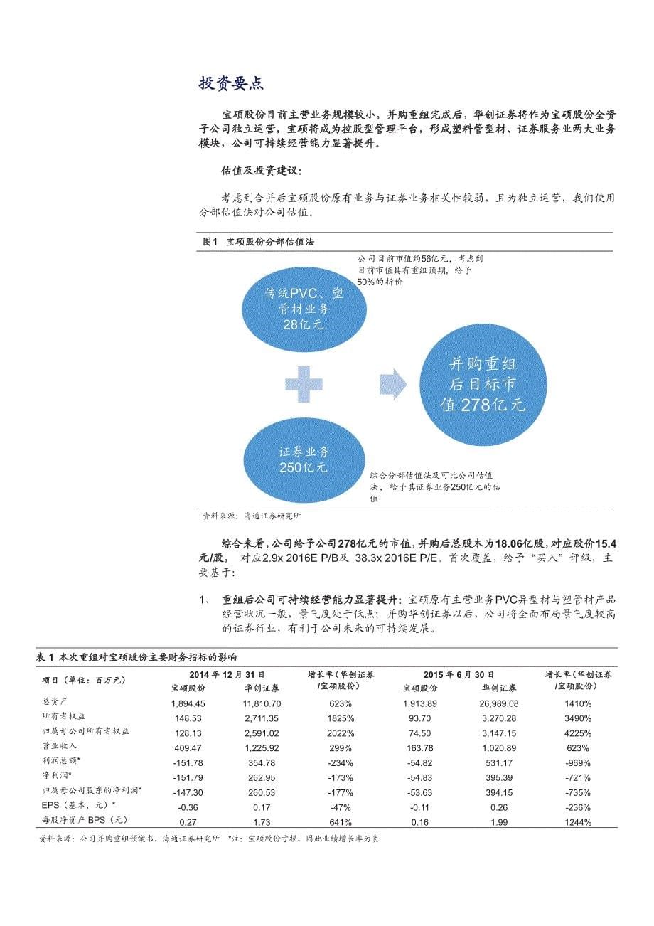 宝硕股份司深度报告：华创证券曲线上市，小市值券商备受青睐_第5页