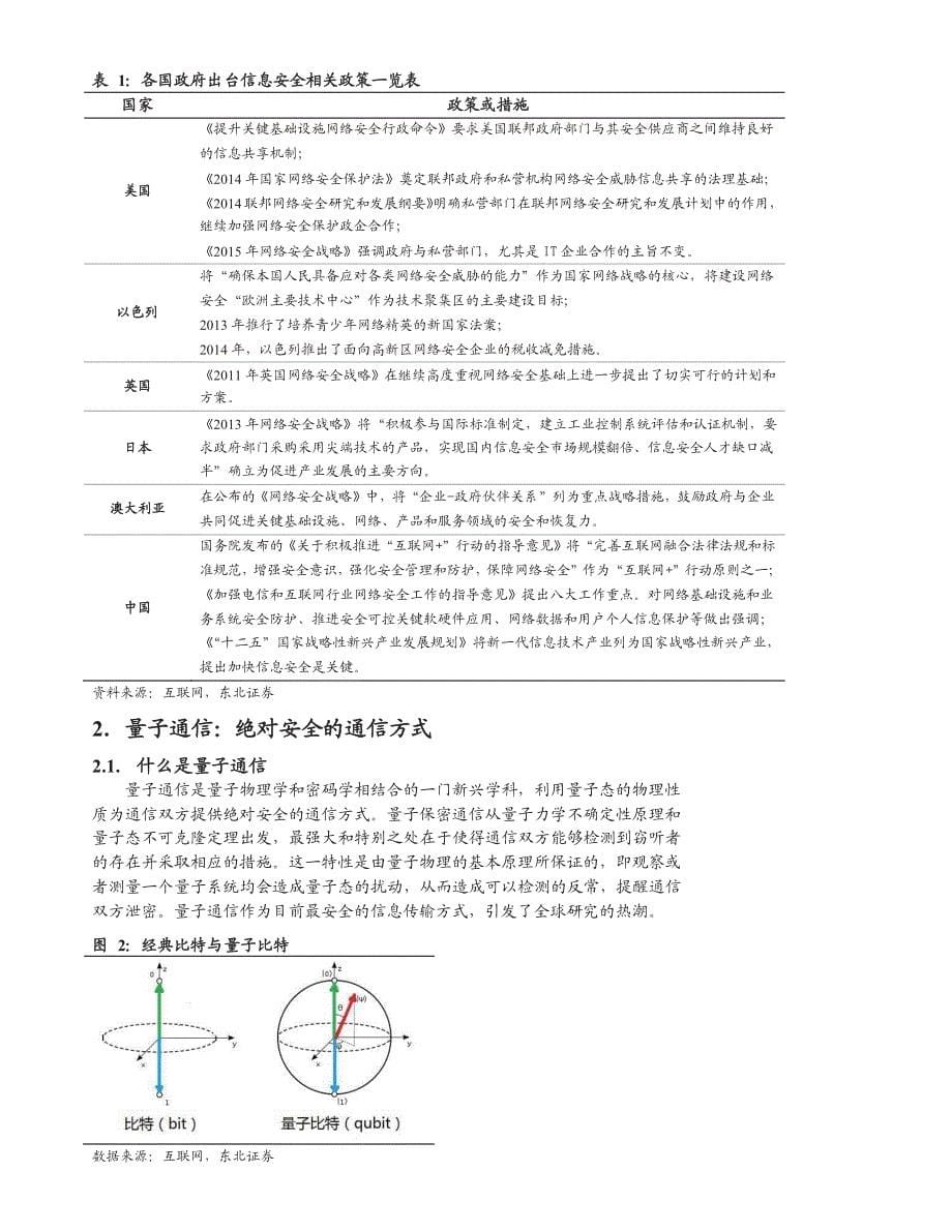 量子通信行业深度研究报告2016：量子通信开启信息安全新纪元_第5页