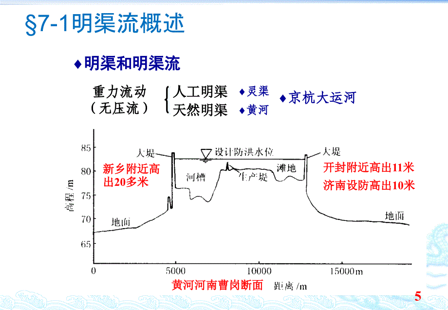 流体力学-lecture13-明渠流(1次课)_第4页