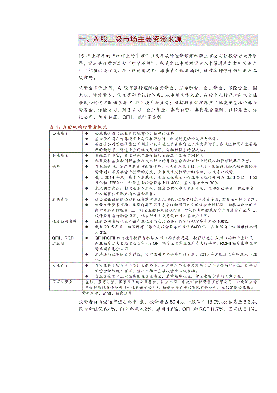 银行资金入市渠道及监管影响_第3页