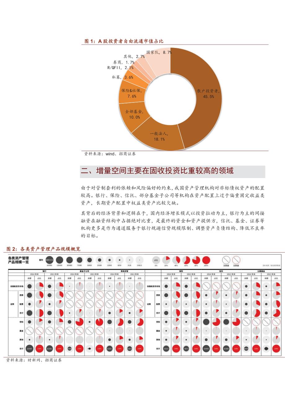 银行资金入市渠道及监管影响_第4页