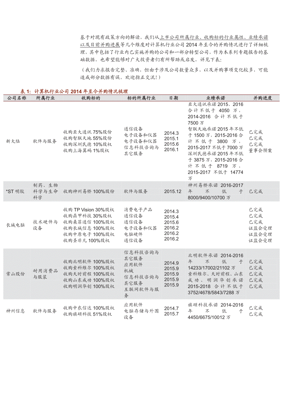 计算机行业并购专题研究之一：政策趋紧，聚焦优质标的_第2页