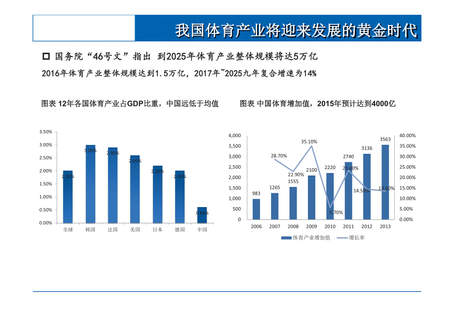 体育2016：尽情拥抱5万亿大体育市场_第2页