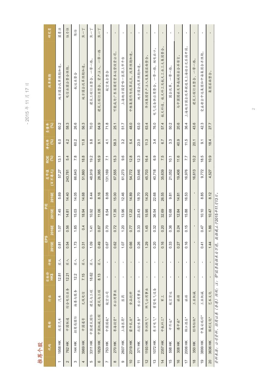 国企改革专题报告(一)：国企改革港股投资逻辑初探_第2页