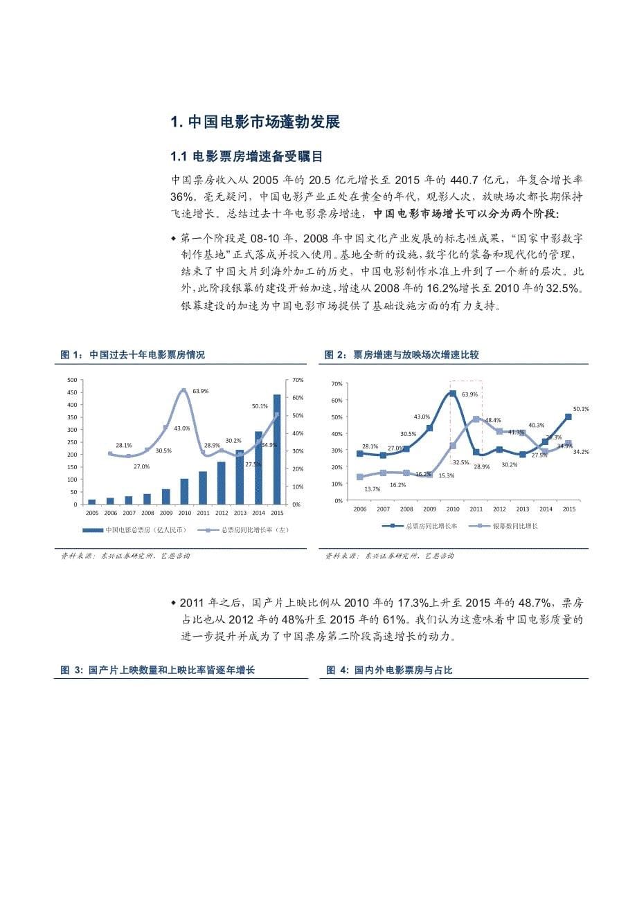 电影产业链深度分析报告2016：冬天到了春天还会远么？_第5页