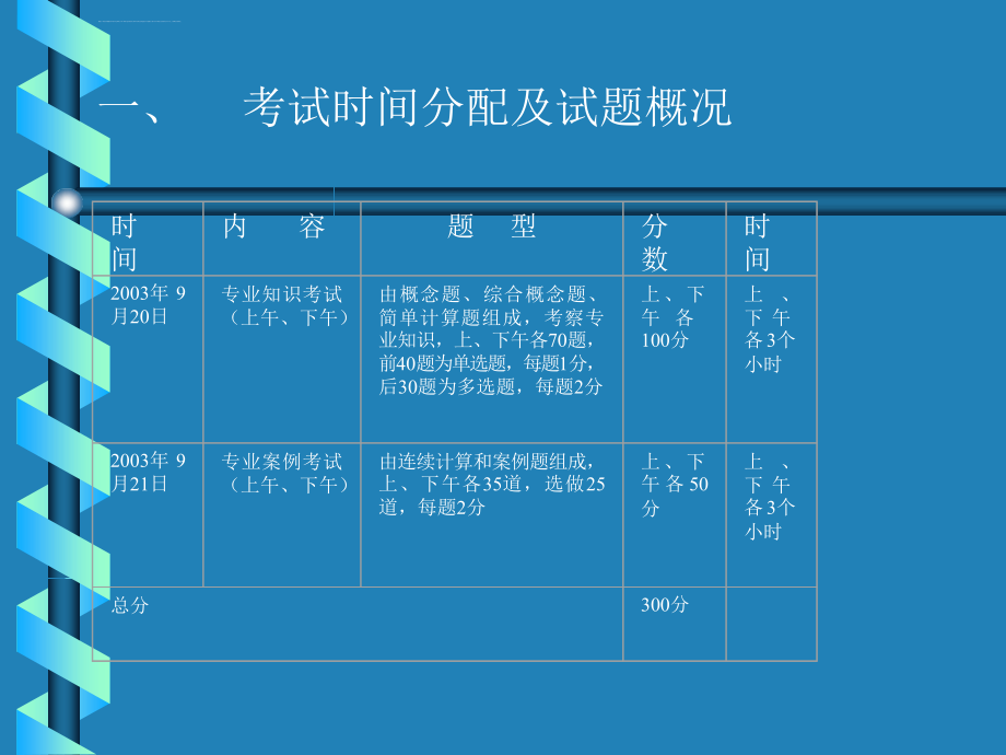 注册岩土工程经济与管理指南课件_第2页