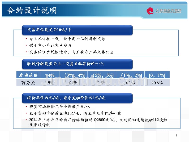 玉米淀粉期货合约及规则制度简介课件_第5页