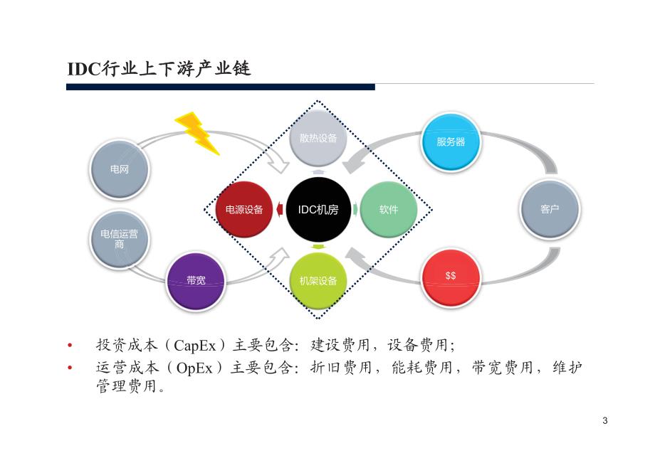 计算机行业深度：云计算产业的基石，数据中心IDC_第3页