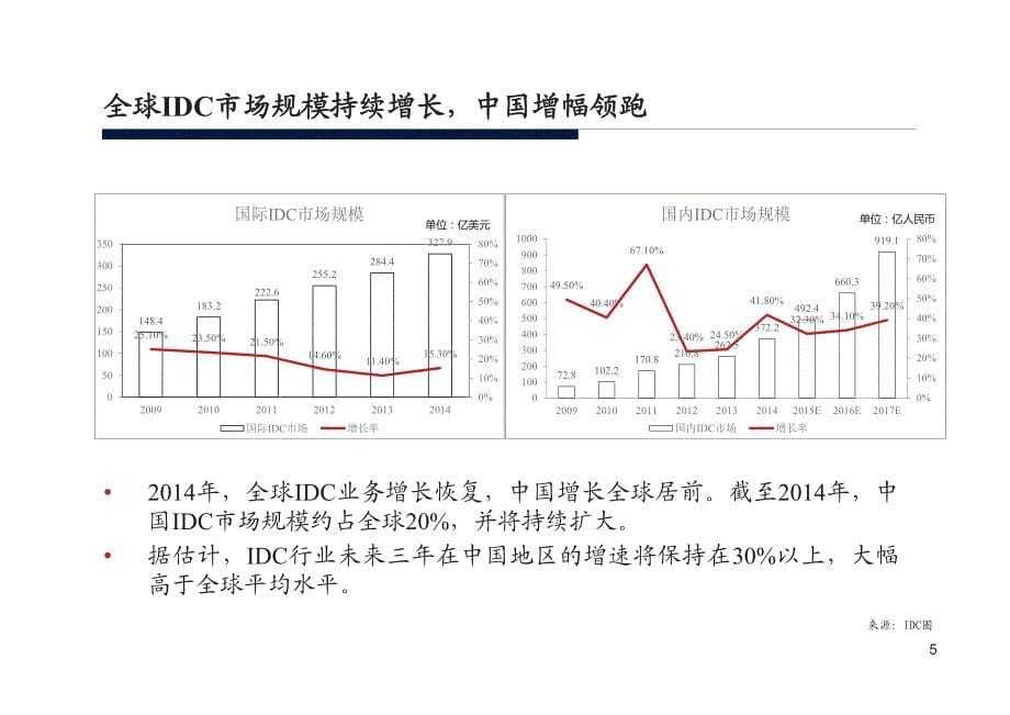 计算机行业深度：云计算产业的基石，数据中心IDC_第5页