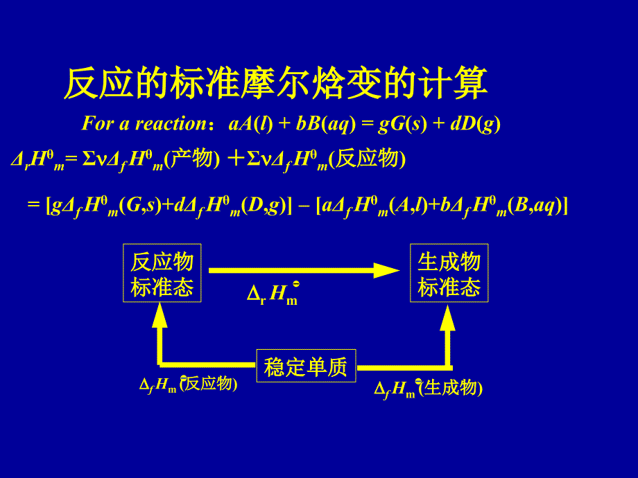 工科基础化学--总复习(s)_第3页