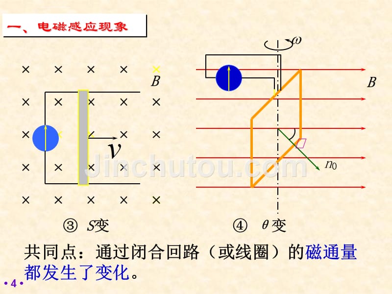 大学物理第9章课件_第4页