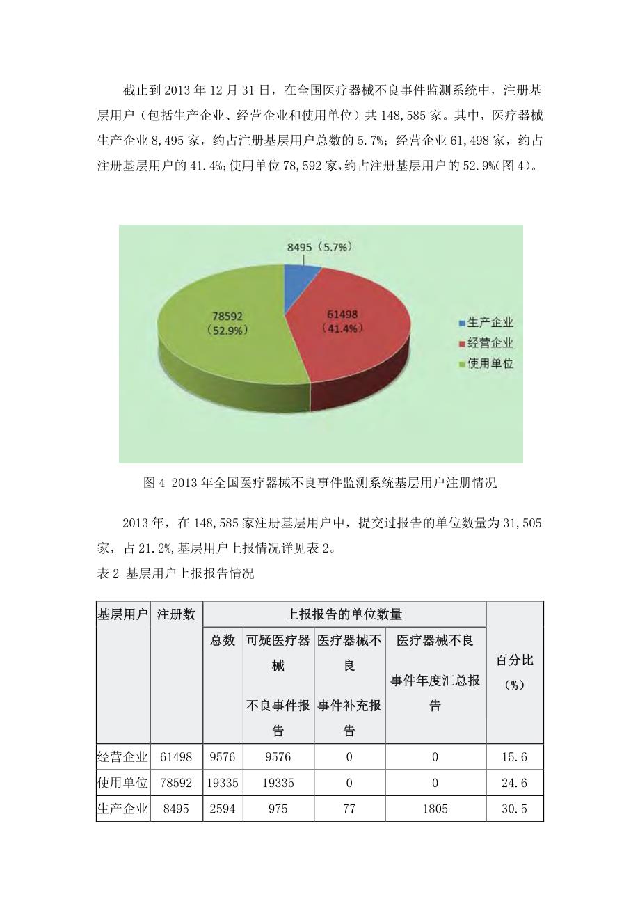 国家医疗器械不良事件监测年度报告（2013年度）_第4页