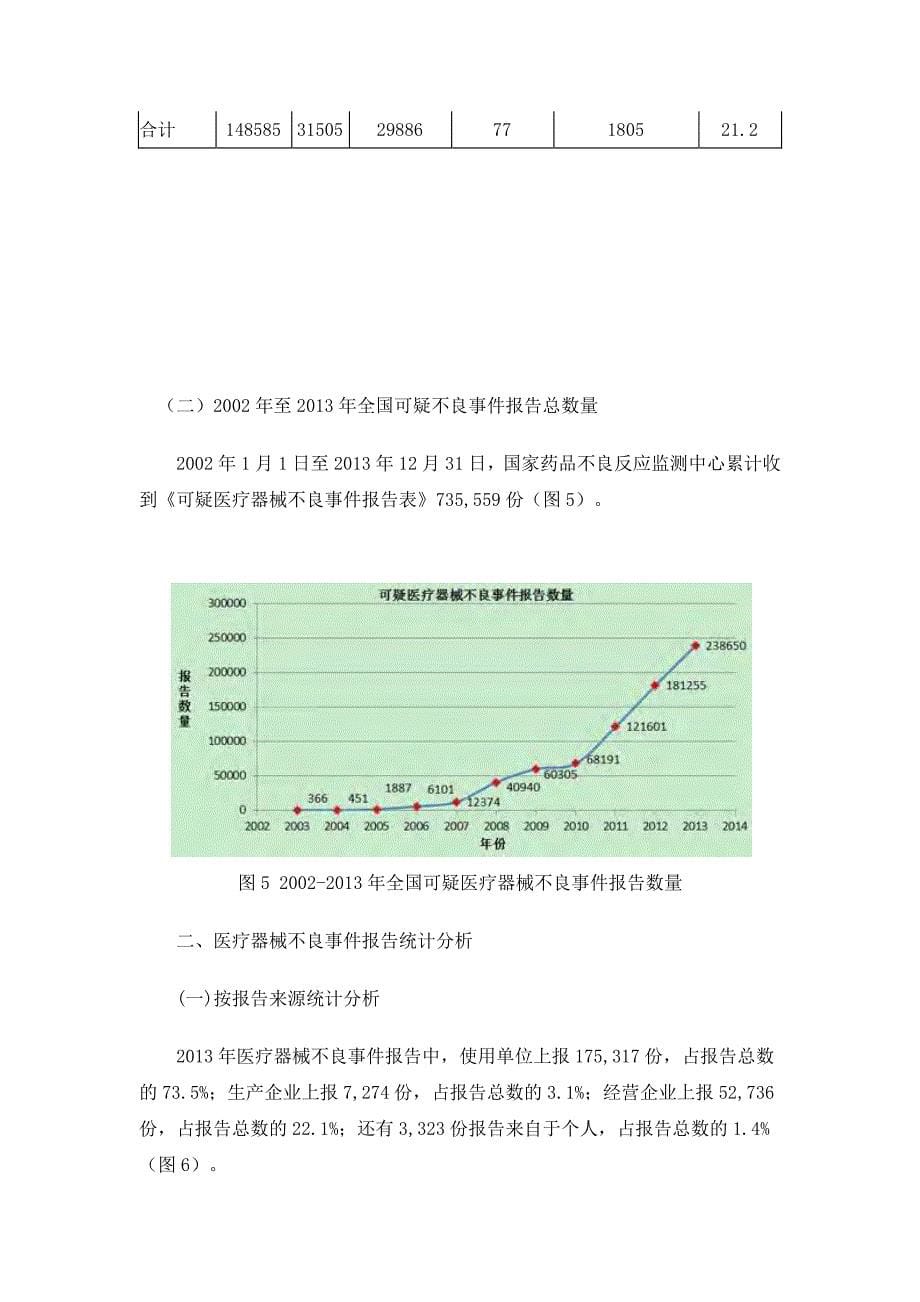 国家医疗器械不良事件监测年度报告（2013年度）_第5页