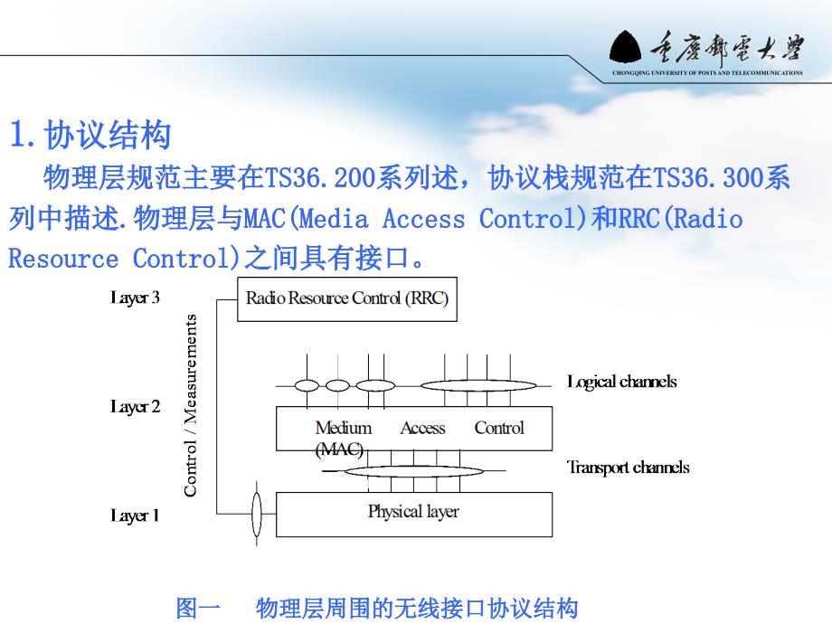 td-lte-物理层协议介绍_第3页