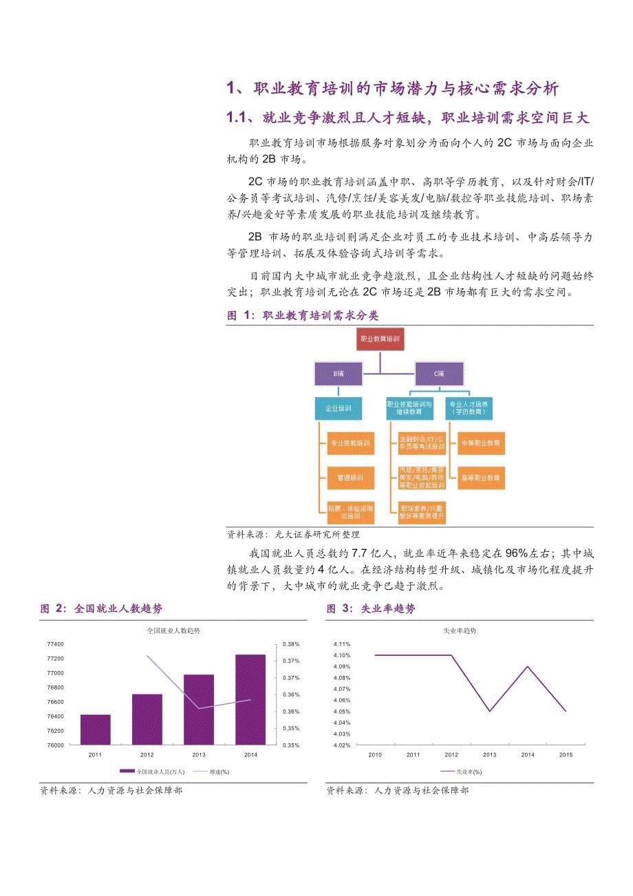 职业教育培训行业分析报告2016：教育培训品牌化竞争展开，看好培训龙头品牌化扩张_第5页