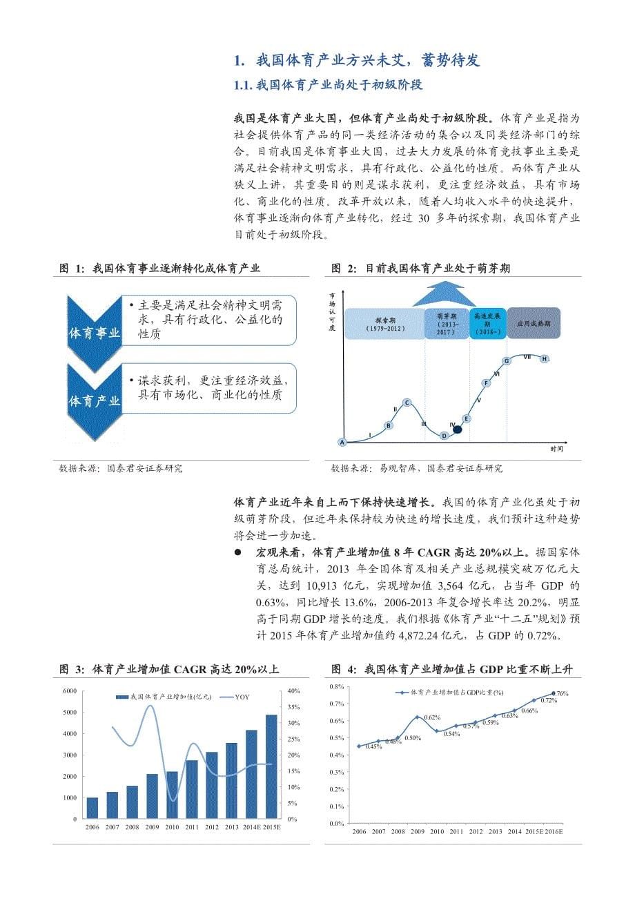 纺织服装行业转型新行业之“体育篇”_第5页