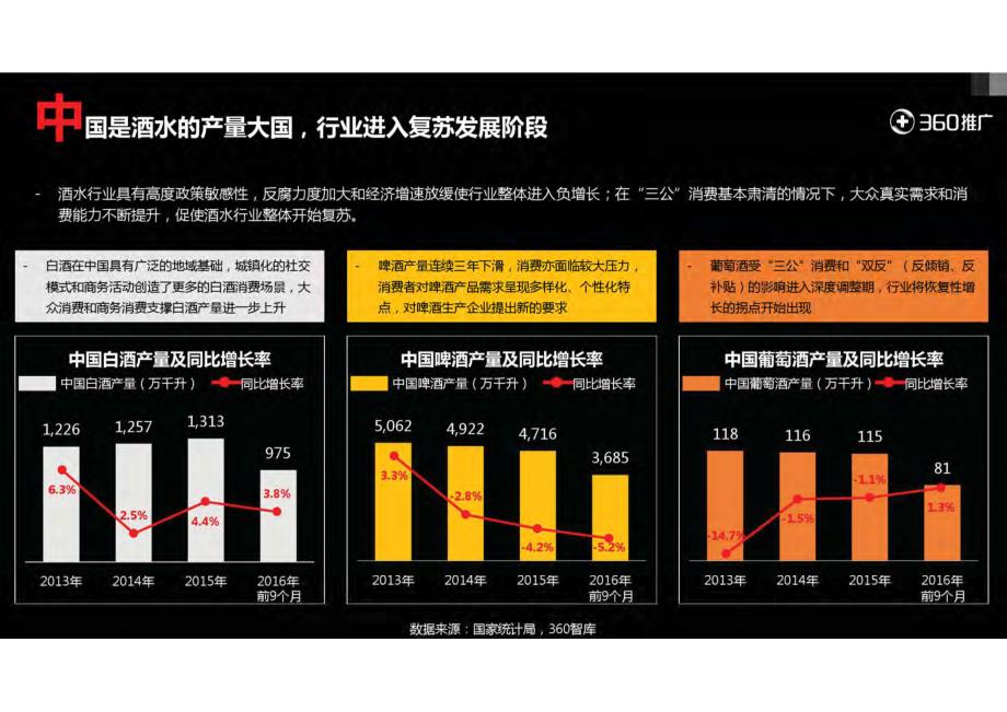 2016年用户酒水消费地图报告_第4页