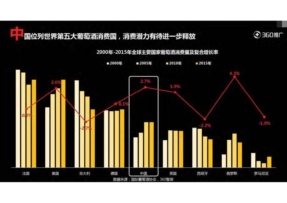 2016年用户酒水消费地图报告_第5页