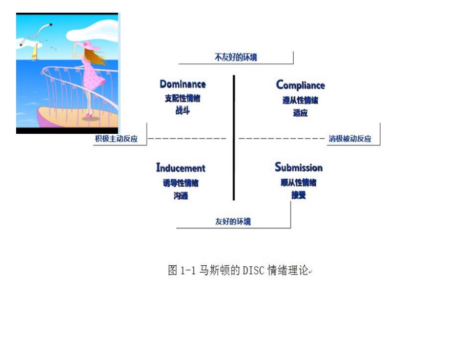 职场人格心理学课件_第3页