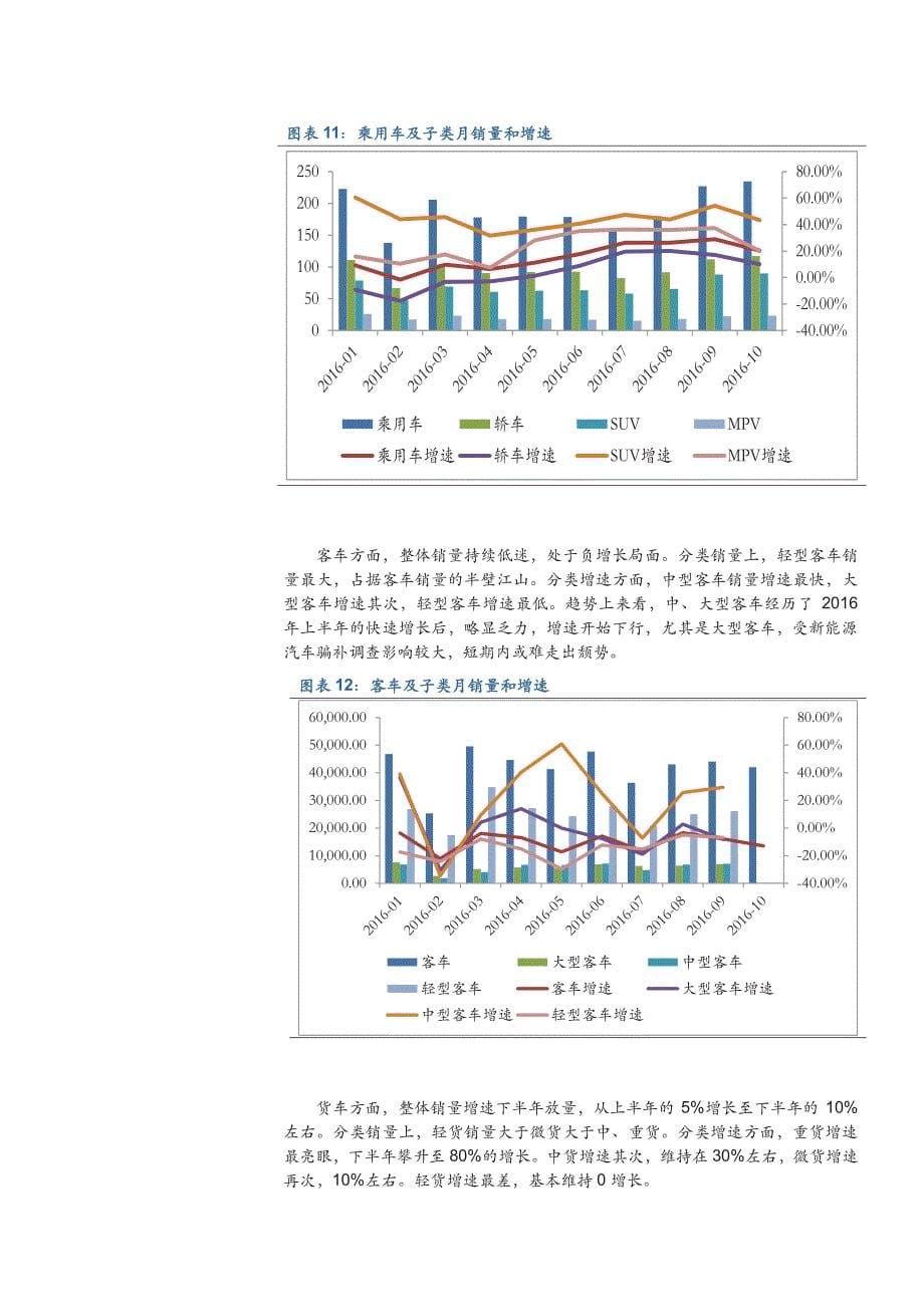 新能源汽车与智能驾驶双轮驱动_第5页