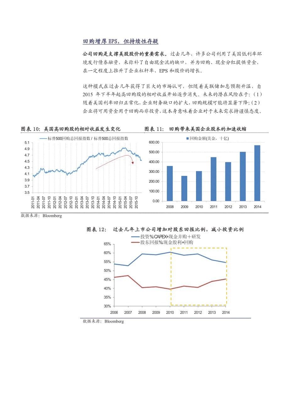 美股市场2016年展望：戴维斯双杀_第5页