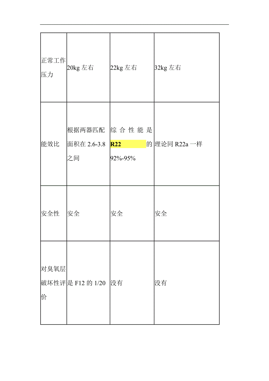 r22a、r407cr410a三种冷媒使用综合性能分析_第2页