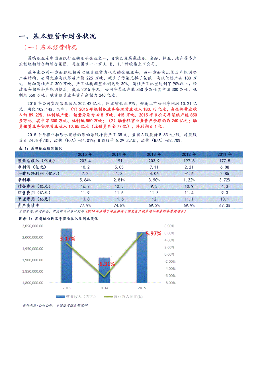 晨鸣纸业公司深度研究报告：融资租赁业务风险可控，造纸主业盈利弹性将在2016年充分显现_第2页