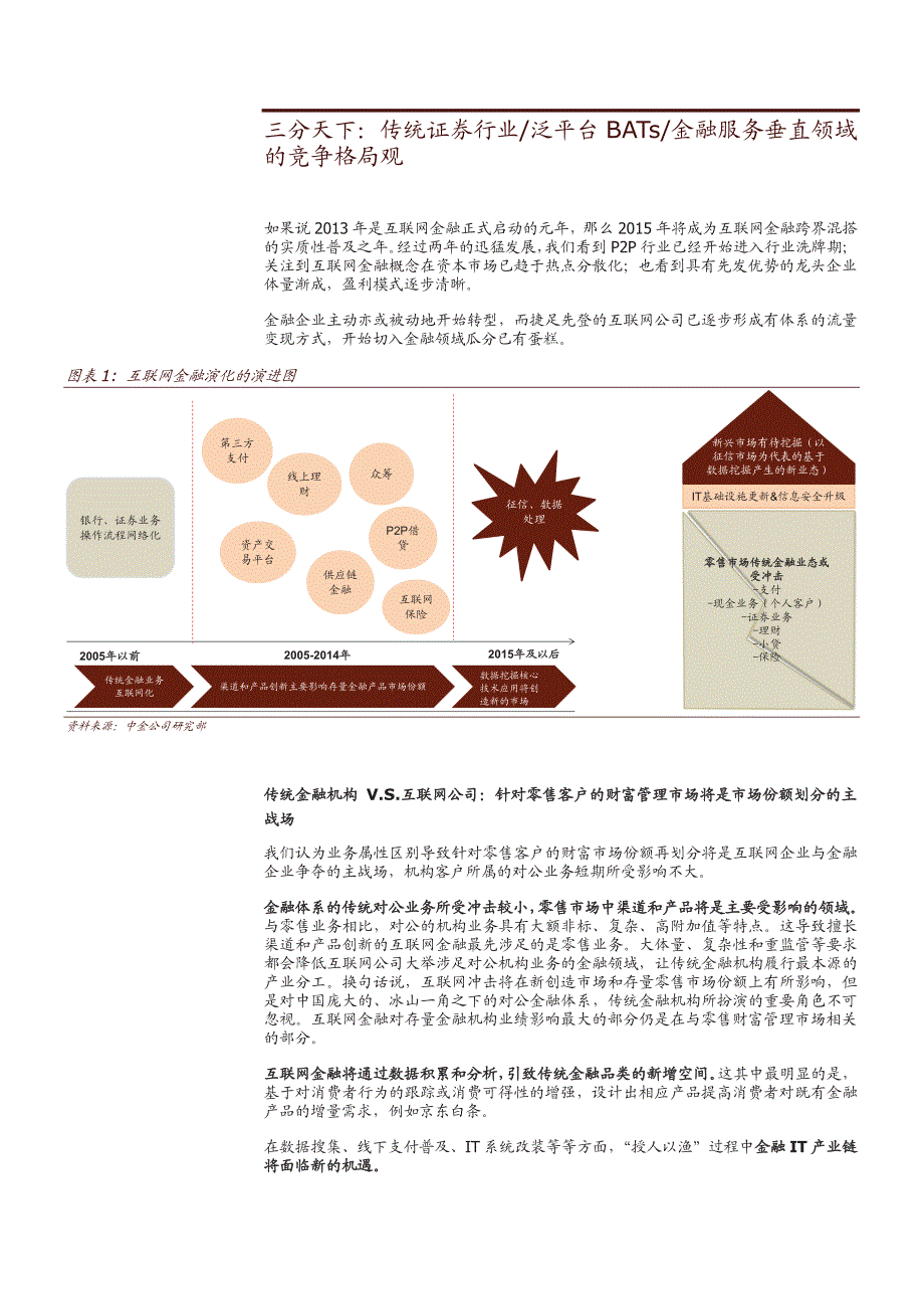 零售财富管理市场：三分天下，谁能胜出？_第3页