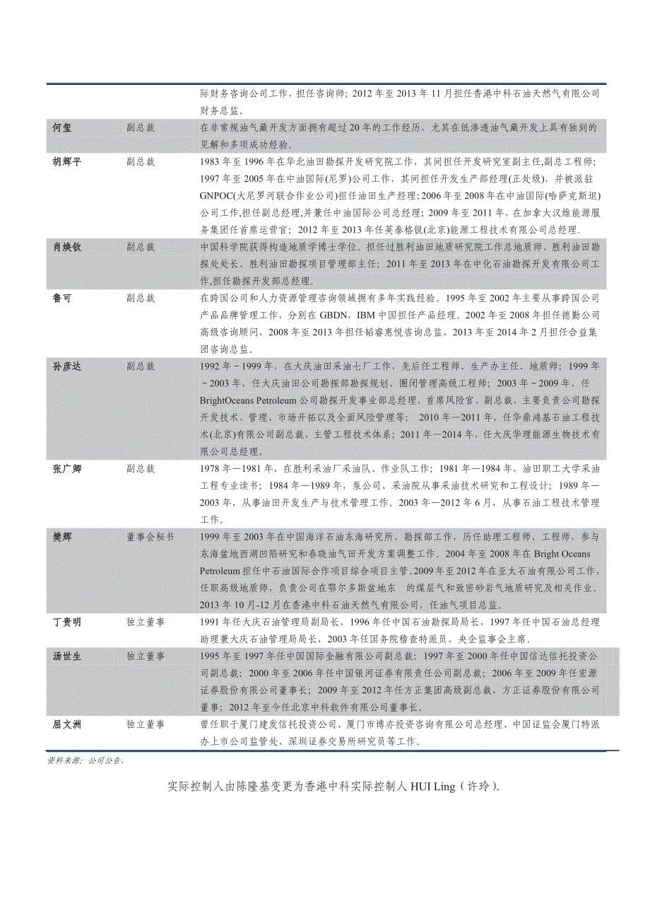 洲际油气600759公司深度报告：潜力巨大的民营油公司_第5页