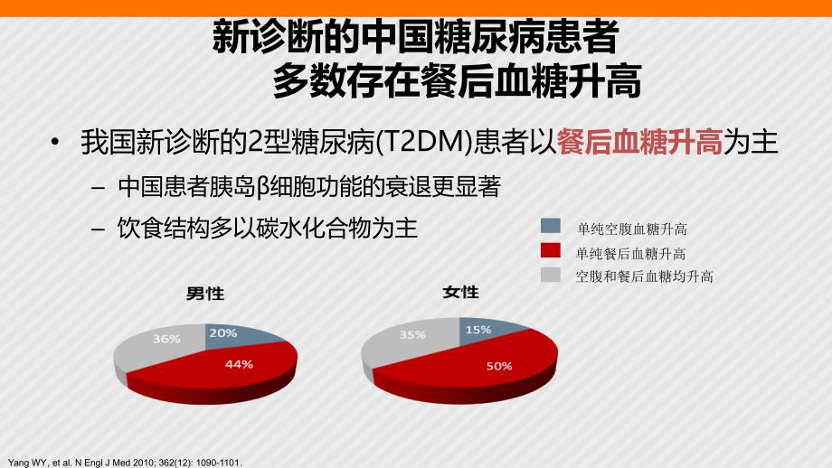 预混胰岛素临床共识课件_第4页