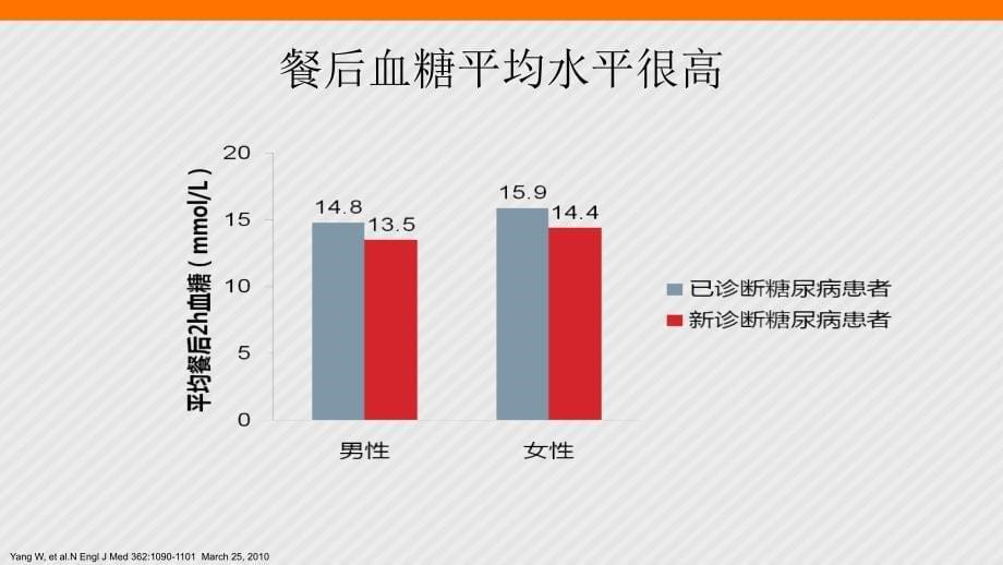 预混胰岛素临床共识课件_第5页