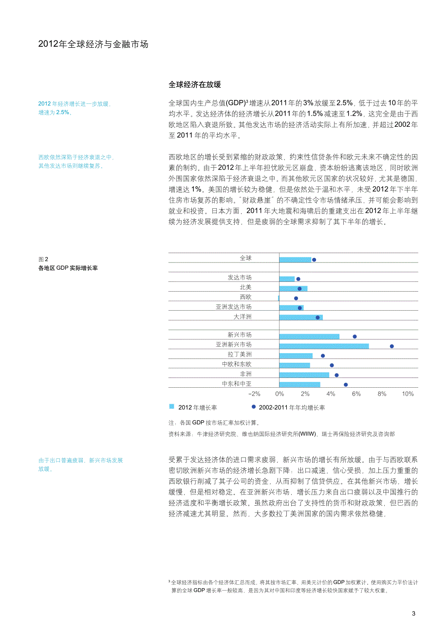 2012年度世界保险业_第4页