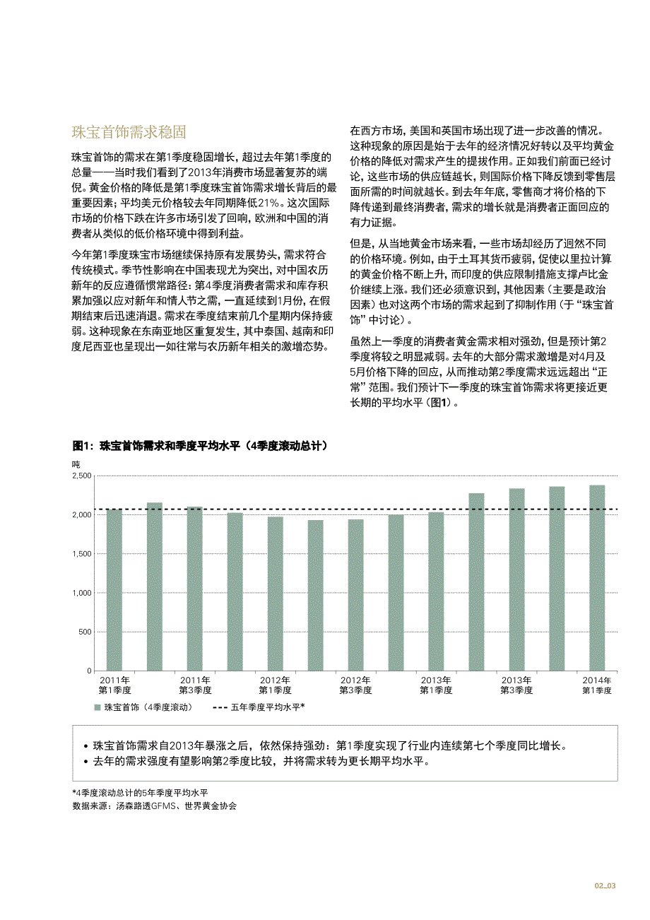 黄金需求趋势(2014年一季度）_第3页