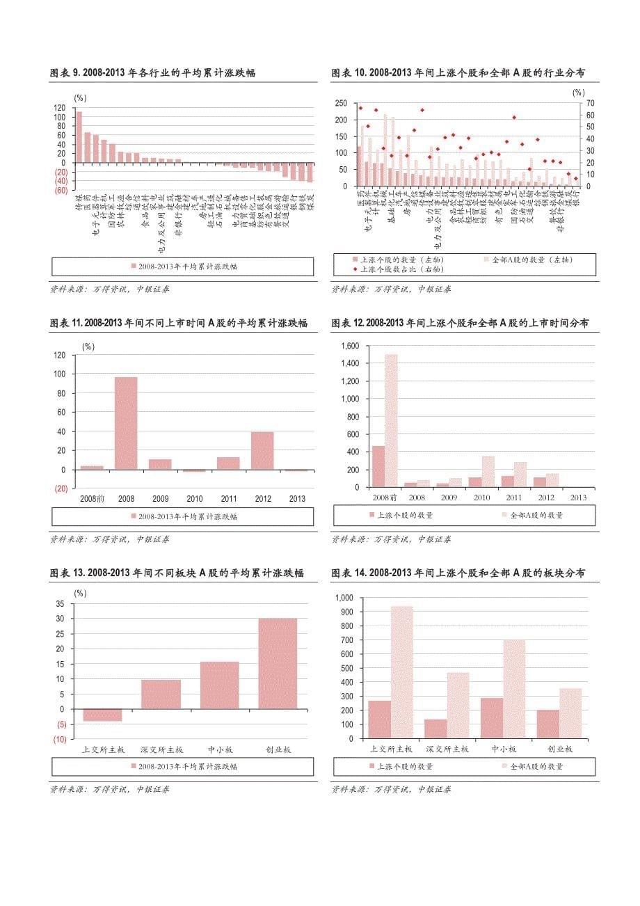 以史为鉴系列之身骑白马走三关_第5页