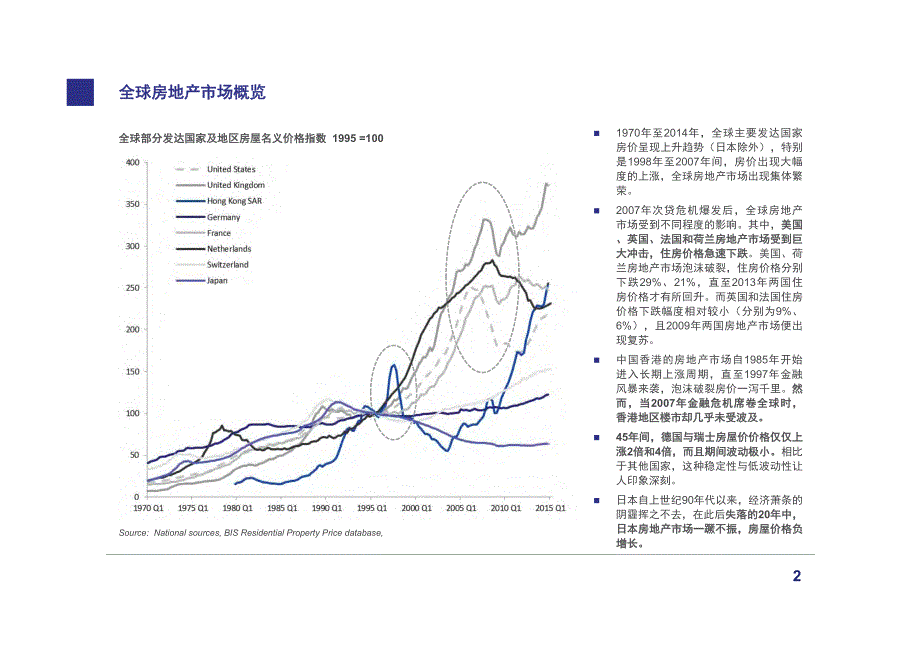 全球房地产市场历史数据大挖掘_第3页