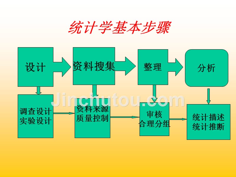 医学统计学（医学检验检验总复习）_第4页