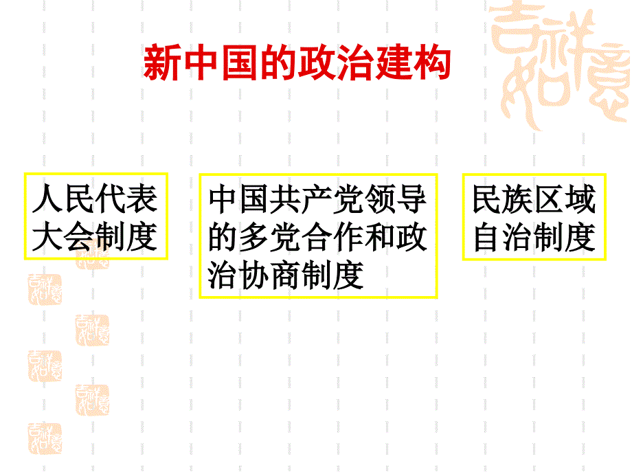 必修1621_民主政治建设的曲折发展课件_第3页