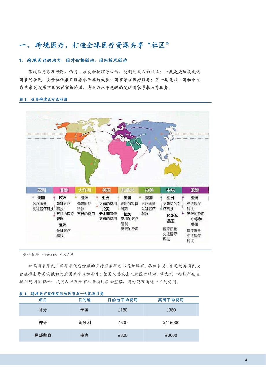 医药行业跨境医疗行业深度报告：全球范围配置医疗资源，服务机构增长前景看好_第4页