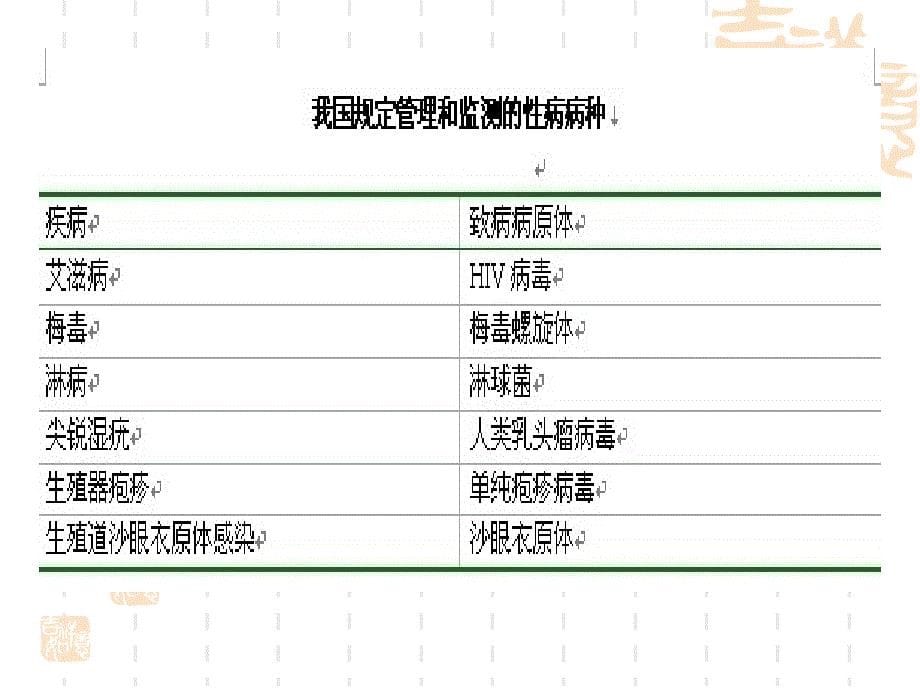 性病宣传教育课件_第5页